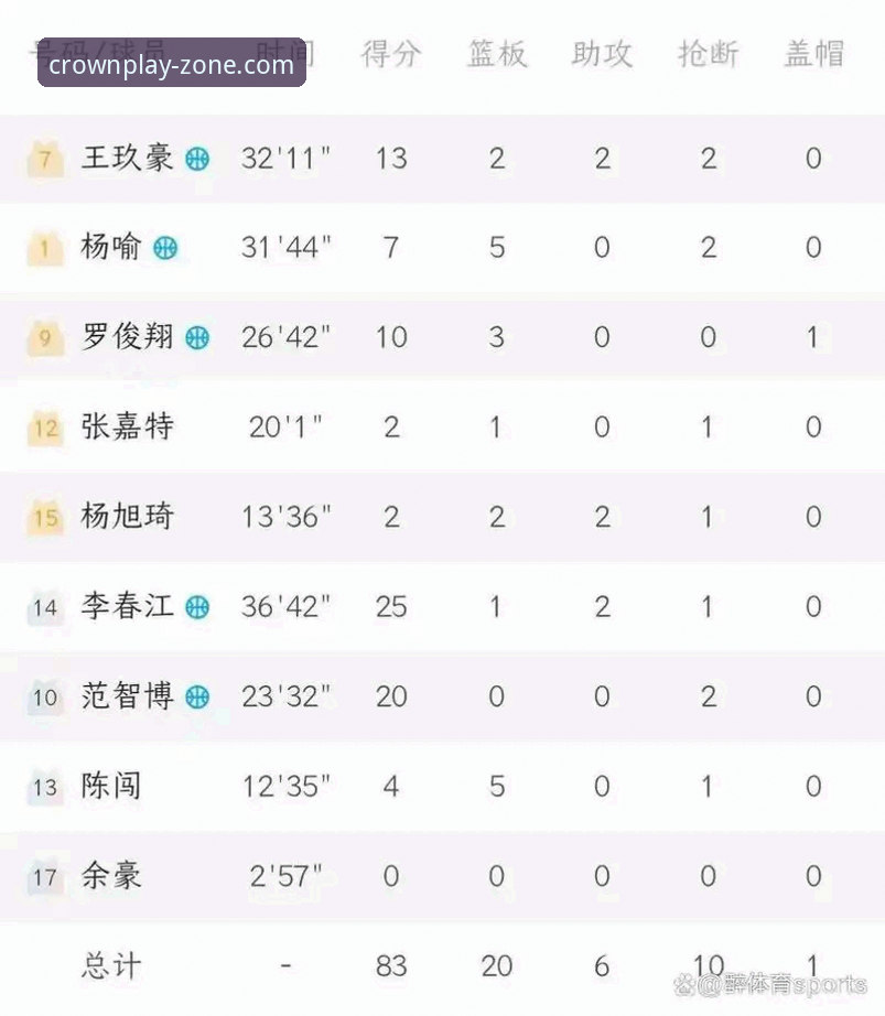 3个关键转折点:浙江83-81加时逆转宁波,皇冠国际互动平台入口观赛全记录